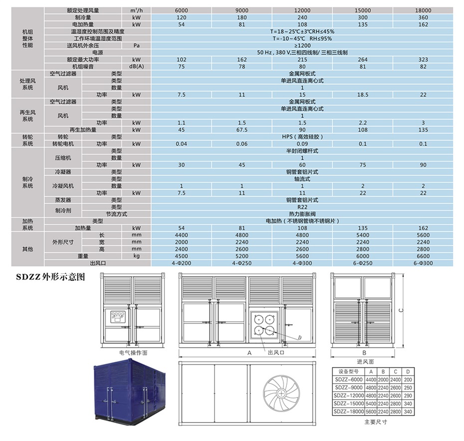四季型、涂裝專用組合式除濕機_12